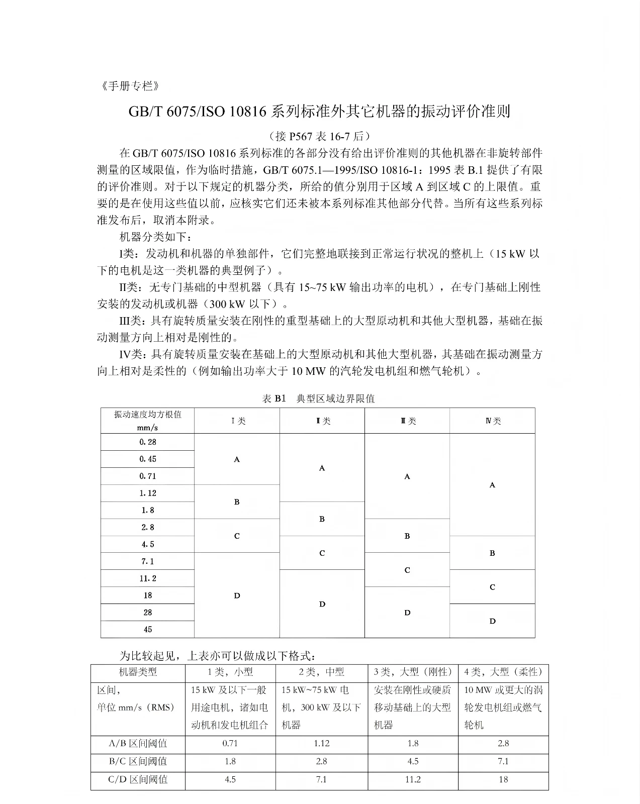 系列标准外其它机器的振动评价准则_01_结果.jpg