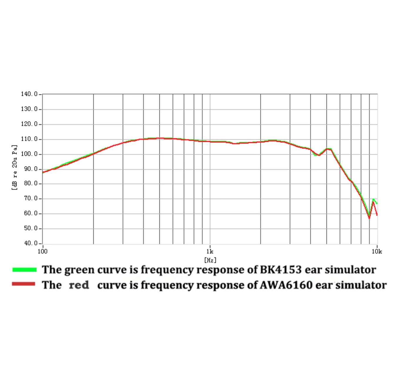AWA6160 Ear Simulator
