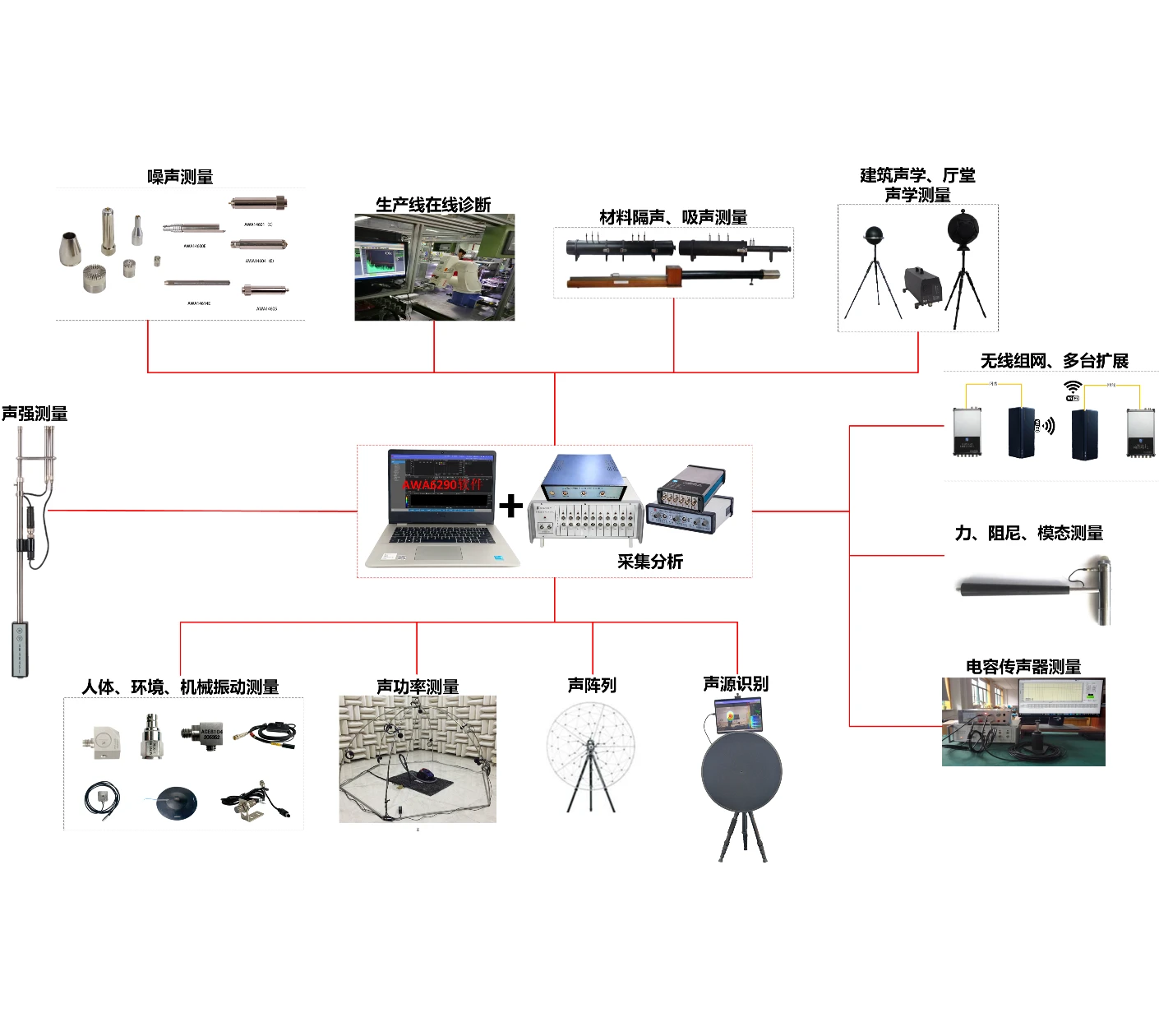 ACE6201 型声学振动在线检测系统