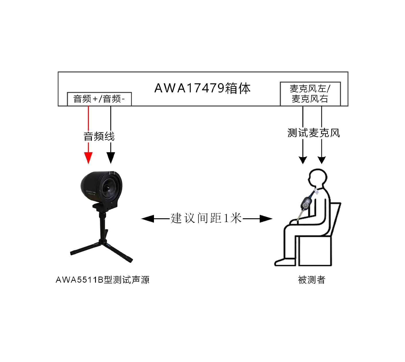 AWA17479听力保护适合性测试系统