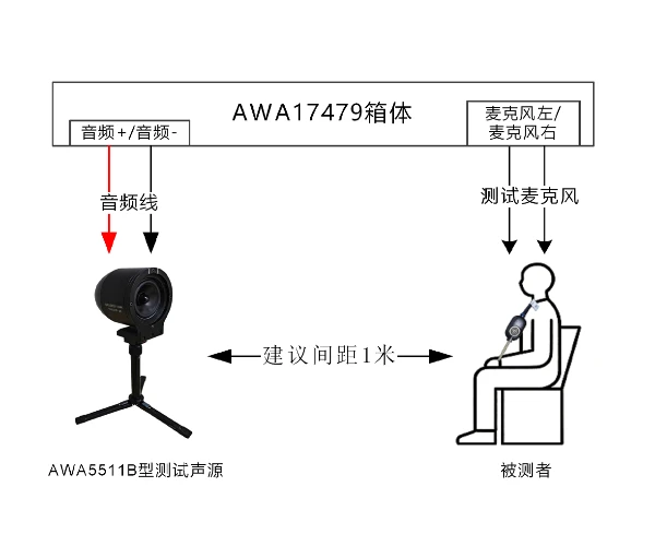 爱华仪器